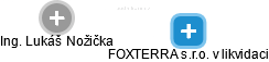 FOXTERRA s.r.o. v likvidaci - náhled vizuálního zobrazení vztahů obchodního rejstříku