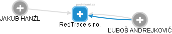 RedTrace s.r.o. - náhled vizuálního zobrazení vztahů obchodního rejstříku