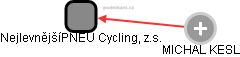 NejlevnějšíPNEU Cycling, z.s. - náhled vizuálního zobrazení vztahů obchodního rejstříku
