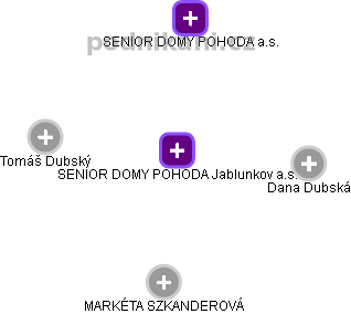 SENIOR DOMY POHODA Jablunkov a.s. - náhled vizuálního zobrazení vztahů obchodního rejstříku