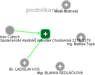 Společenství vlastníků jednotek Chodovická 2278, 2279 - náhled vizuálního zobrazení vztahů obchodního rejstříku
