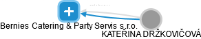 Bernies Catering & Party Servis s.r.o. - náhled vizuálního zobrazení vztahů obchodního rejstříku