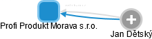 Profi Produkt Morava s.r.o. - náhled vizuálního zobrazení vztahů obchodního rejstříku