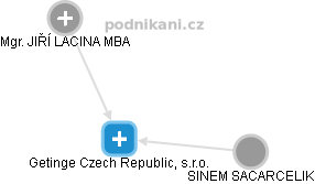 Getinge Czech Republic, s.r.o. - náhled vizuálního zobrazení vztahů obchodního rejstříku