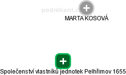 Společenství vlastníků jednotek Pelhřimov 1655 - náhled vizuálního zobrazení vztahů obchodního rejstříku
