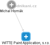 WITTE Paint Application, s.r.o. - náhled vizuálního zobrazení vztahů obchodního rejstříku