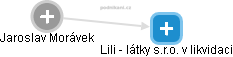 Lili - látky s.r.o. v likvidaci - náhled vizuálního zobrazení vztahů obchodního rejstříku