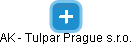 AK - Tulpar Prague s.r.o. - náhled vizuálního zobrazení vztahů obchodního rejstříku