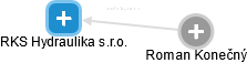 RKS Hydraulika s.r.o. - náhled vizuálního zobrazení vztahů obchodního rejstříku