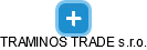TRAMINOS TRADE s.r.o. - náhled vizuálního zobrazení vztahů obchodního rejstříku