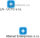 Altanari Enterprises s.r.o. - náhled vizuálního zobrazení vztahů obchodního rejstříku
