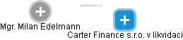 Carter Finance s.r.o. v likvidaci - náhled vizuálního zobrazení vztahů obchodního rejstříku