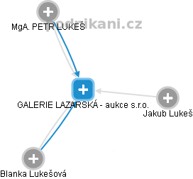 GALERIE LAZARSKÁ - aukce s.r.o. - náhled vizuálního zobrazení vztahů obchodního rejstříku