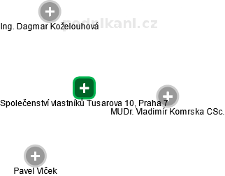 Společenství vlastníků Tusarova 10, Praha 7 - náhled vizuálního zobrazení vztahů obchodního rejstříku