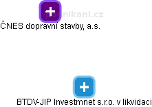 BTDV-JIP Investmnet s.r.o. v likvidaci - náhled vizuálního zobrazení vztahů obchodního rejstříku