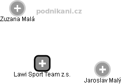 Lawi Sport Team z.s. - náhled vizuálního zobrazení vztahů obchodního rejstříku