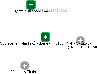 Společenství vlastníků v domě č.p. 2160, Praha 3 - Žižkov - náhled vizuálního zobrazení vztahů obchodního rejstříku