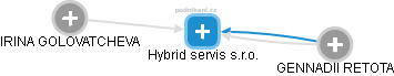 Hybrid servis s.r.o. - náhled vizuálního zobrazení vztahů obchodního rejstříku