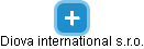 Diova international s.r.o. - náhled vizuálního zobrazení vztahů obchodního rejstříku