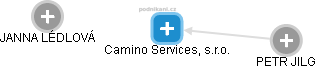 Camino Services, s.r.o. - náhled vizuálního zobrazení vztahů obchodního rejstříku