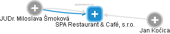 SPA Restaurant & Café, s.r.o. - náhled vizuálního zobrazení vztahů obchodního rejstříku
