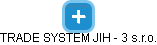 TRADE SYSTEM JIH - 3 s.r.o. - náhled vizuálního zobrazení vztahů obchodního rejstříku