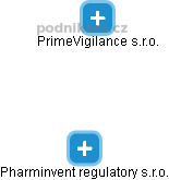 Pharminvent regulatory s.r.o. - náhled vizuálního zobrazení vztahů obchodního rejstříku