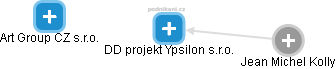 DD projekt Ypsilon s.r.o. - náhled vizuálního zobrazení vztahů obchodního rejstříku