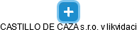 CASTILLO DE CAZA s.r.o. v likvidaci - náhled vizuálního zobrazení vztahů obchodního rejstříku