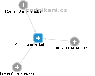 Ariana perské koberce s.r.o. - náhled vizuálního zobrazení vztahů obchodního rejstříku