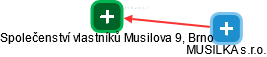 Společenství vlastníků Musilova 9, Brno - náhled vizuálního zobrazení vztahů obchodního rejstříku