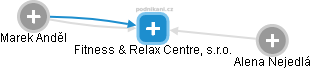 Fitness & Relax Centre, s.r.o. - náhled vizuálního zobrazení vztahů obchodního rejstříku