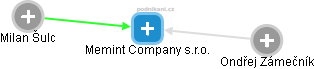 Memint Company s.r.o. - náhled vizuálního zobrazení vztahů obchodního rejstříku