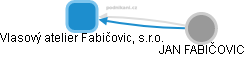 Vlasový atelier Fabičovic, s.r.o. - náhled vizuálního zobrazení vztahů obchodního rejstříku