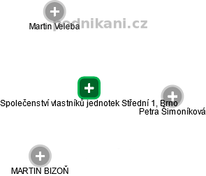 Společenství vlastníků jednotek Střední 1, Brno - náhled vizuálního zobrazení vztahů obchodního rejstříku