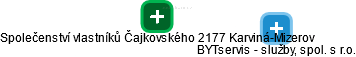 Společenství vlastníků Čajkovského 2177 Karviná-Mizerov - náhled vizuálního zobrazení vztahů obchodního rejstříku