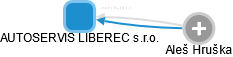 AUTOSERVIS LIBEREC s.r.o. - náhled vizuálního zobrazení vztahů obchodního rejstříku