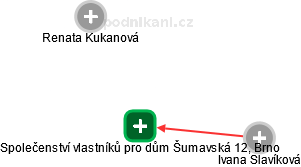 Společenství vlastníků pro dům Šumavská 12, Brno - náhled vizuálního zobrazení vztahů obchodního rejstříku