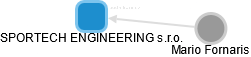 SPORTECH ENGINEERING s.r.o. - náhled vizuálního zobrazení vztahů obchodního rejstříku