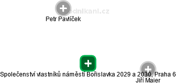 Společenství vlastníků náměstí Bořislavka 2029 a 2030, Praha 6 - náhled vizuálního zobrazení vztahů obchodního rejstříku