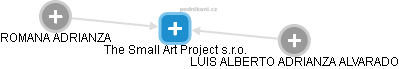 The Small Art Project s.r.o. - náhled vizuálního zobrazení vztahů obchodního rejstříku