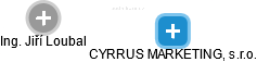 CYRRUS MARKETING, s.r.o. - náhled vizuálního zobrazení vztahů obchodního rejstříku