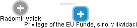Privilege of the EU Funds, s.r.o. v likvidaci - náhled vizuálního zobrazení vztahů obchodního rejstříku