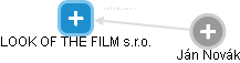 LOOK OF THE FILM s.r.o. - náhled vizuálního zobrazení vztahů obchodního rejstříku