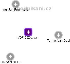 VGP CZ X., a.s. - náhled vizuálního zobrazení vztahů obchodního rejstříku