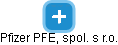 Pfizer PFE, spol. s r.o. - náhled vizuálního zobrazení vztahů obchodního rejstříku