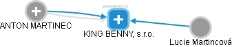 KING BENNY, s.r.o. - náhled vizuálního zobrazení vztahů obchodního rejstříku