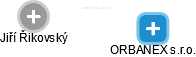 ORBANEX s.r.o. - náhled vizuálního zobrazení vztahů obchodního rejstříku