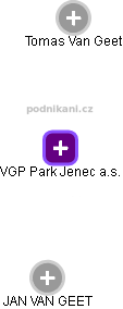 VGP Park Jenec a.s. - náhled vizuálního zobrazení vztahů obchodního rejstříku