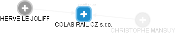 COLAS RAIL CZ s.r.o. - náhled vizuálního zobrazení vztahů obchodního rejstříku